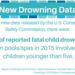 2018 CPSC drowning data graphic.